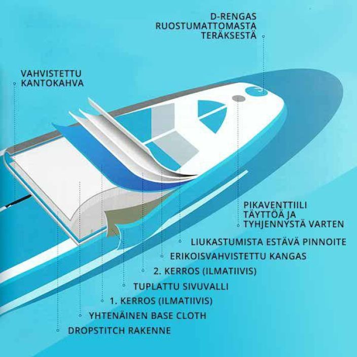 SUP-lauta Aqua 300cm SP-300-15S tuotekuva 3