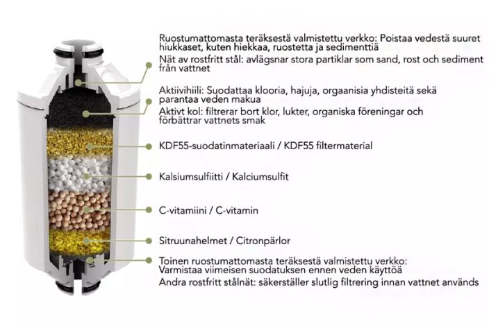 Emax Home suihkusuodatin Diamond valkoinen 10558 tuotekuva 1 Emax Home suihkusuodatin Diamond valkoinen 10558 tuotekuva 1