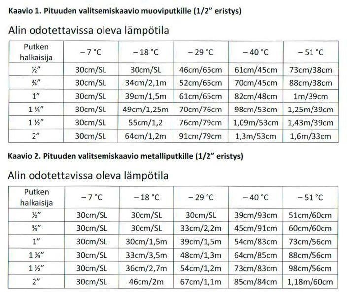 Sulanapitokaapeli 8m SLHC-8M tuotekuva 2